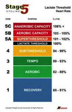 Heart rate training simplified Hislop Coaching